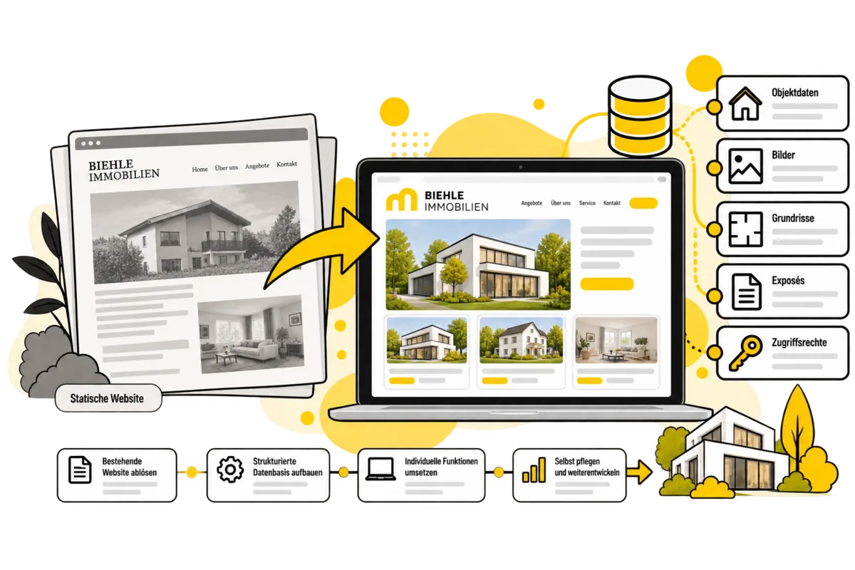 Biehle Immobilien