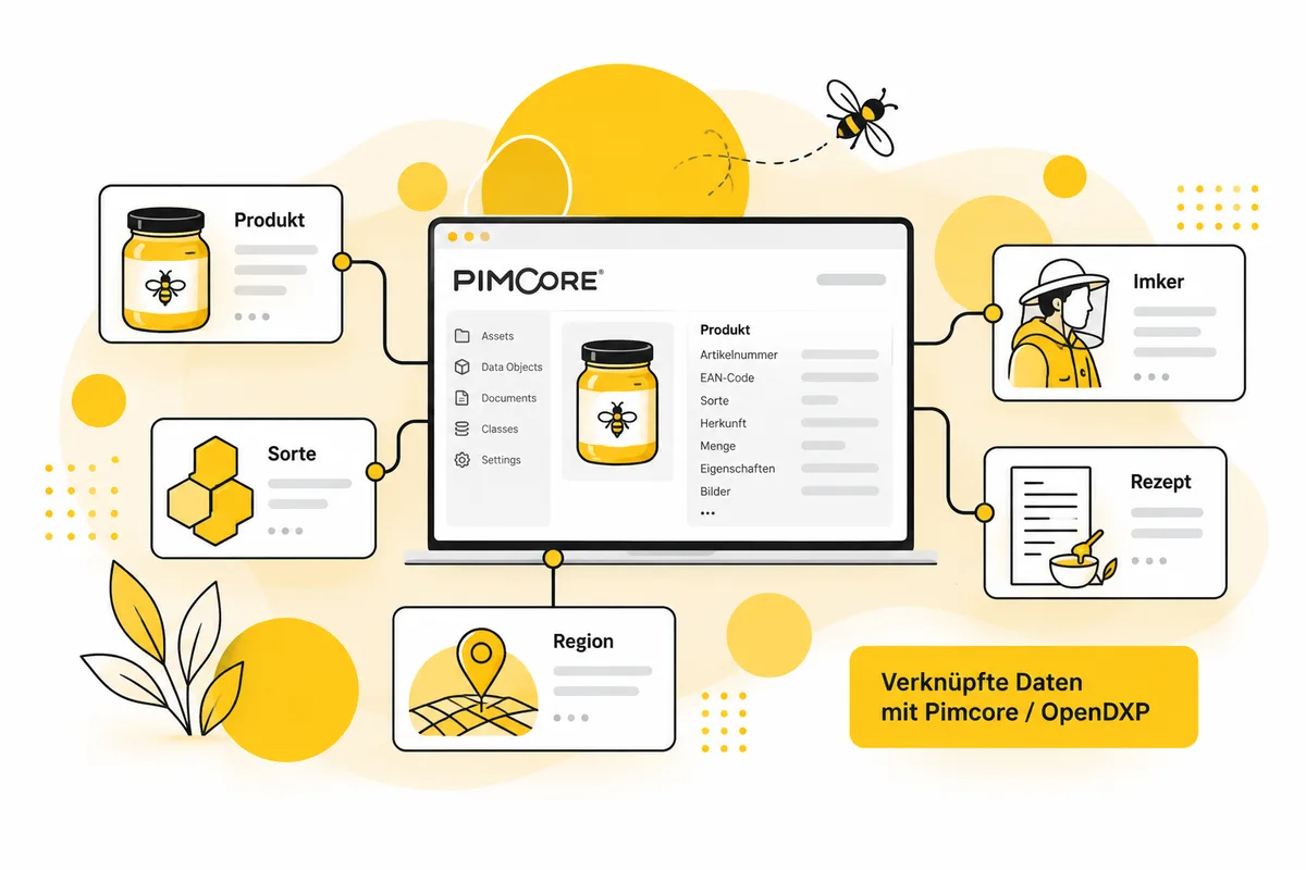 Verknüpfte Daten mit Pimcore / OpenDXP