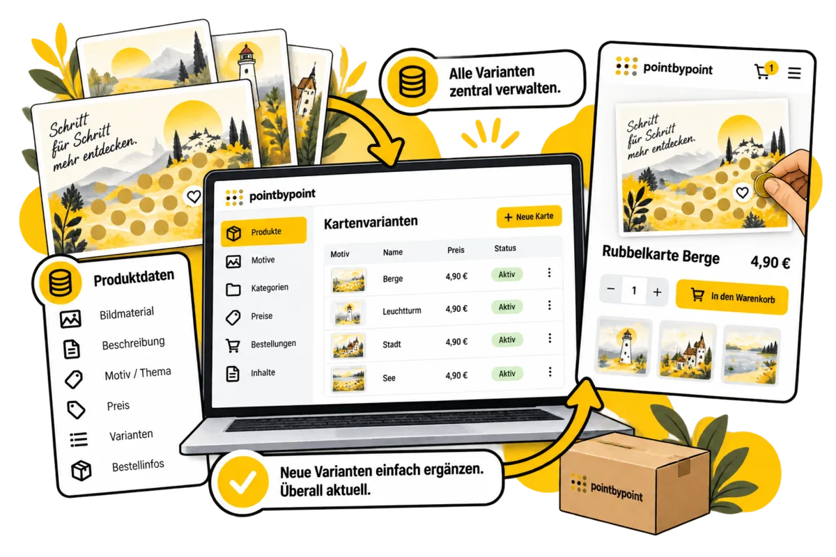 Kartenvarianten und Produktdaten zentral verwalten