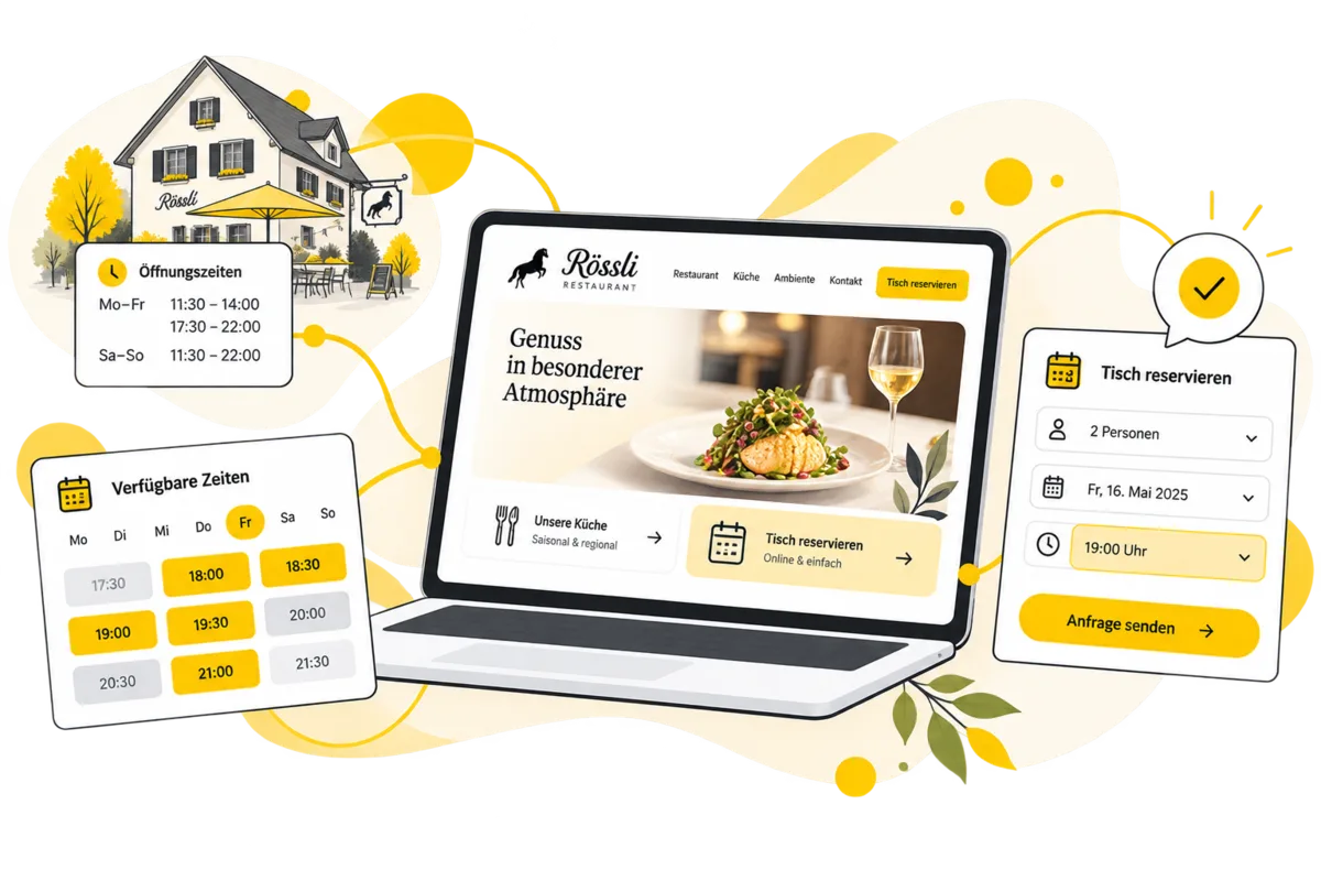 Technische Darstellung: Restaurant Rössli