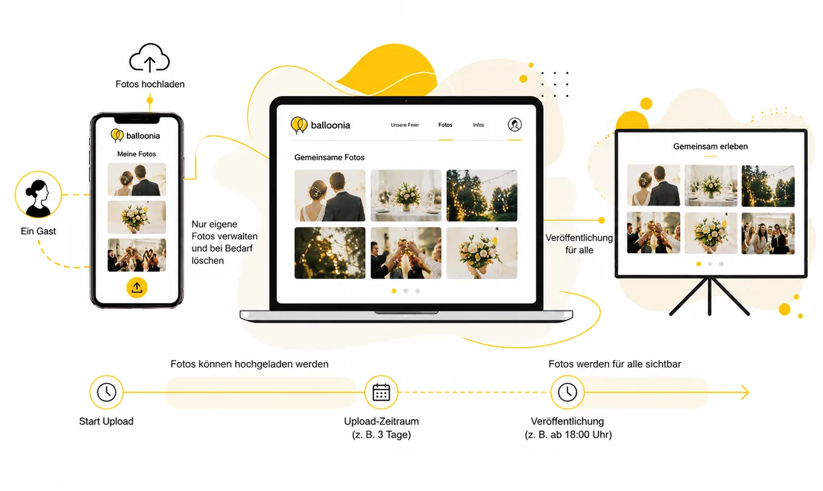 Technische Darstellung: Balloonia