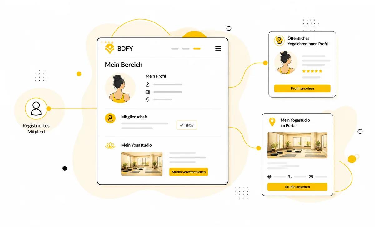 Technische Darstellung: BdfY