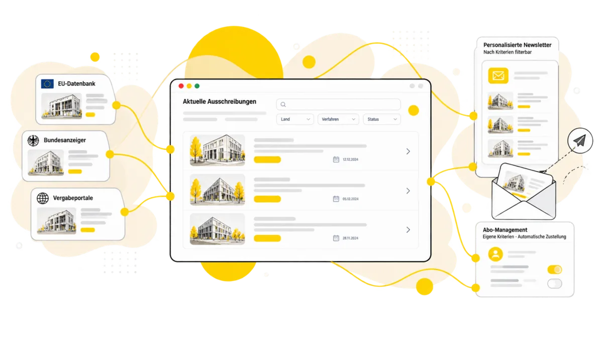 Technische Darstellung: Fachportal Wettbewerbe